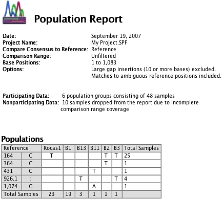 Population Report