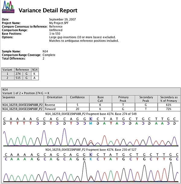 Variance Detail Report
