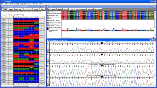 Multiple Contig Variance Table